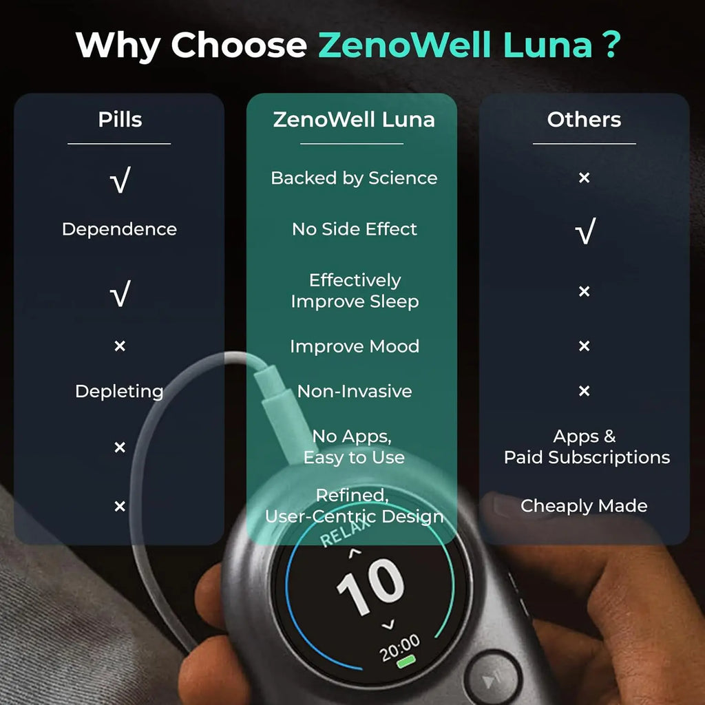 ZenoWell Luna Vagus Nerve Stimulator