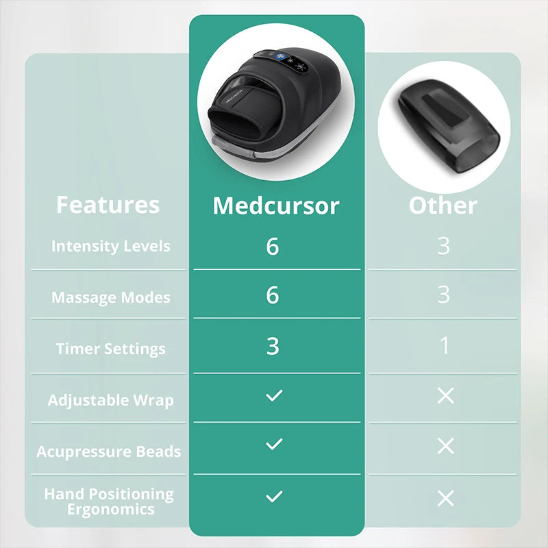 Wireless Heated Hand Massager