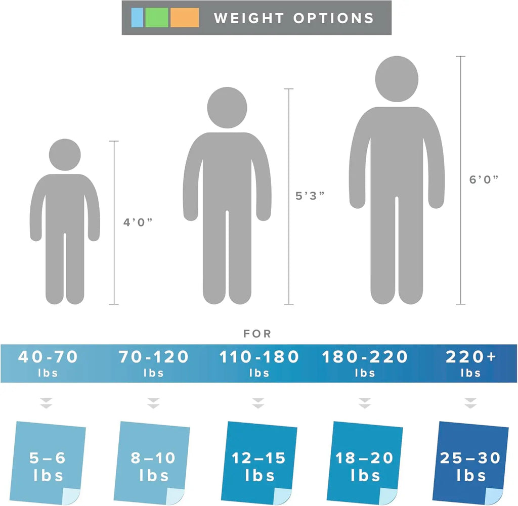 Queen Weighted Blanket (20 lb)