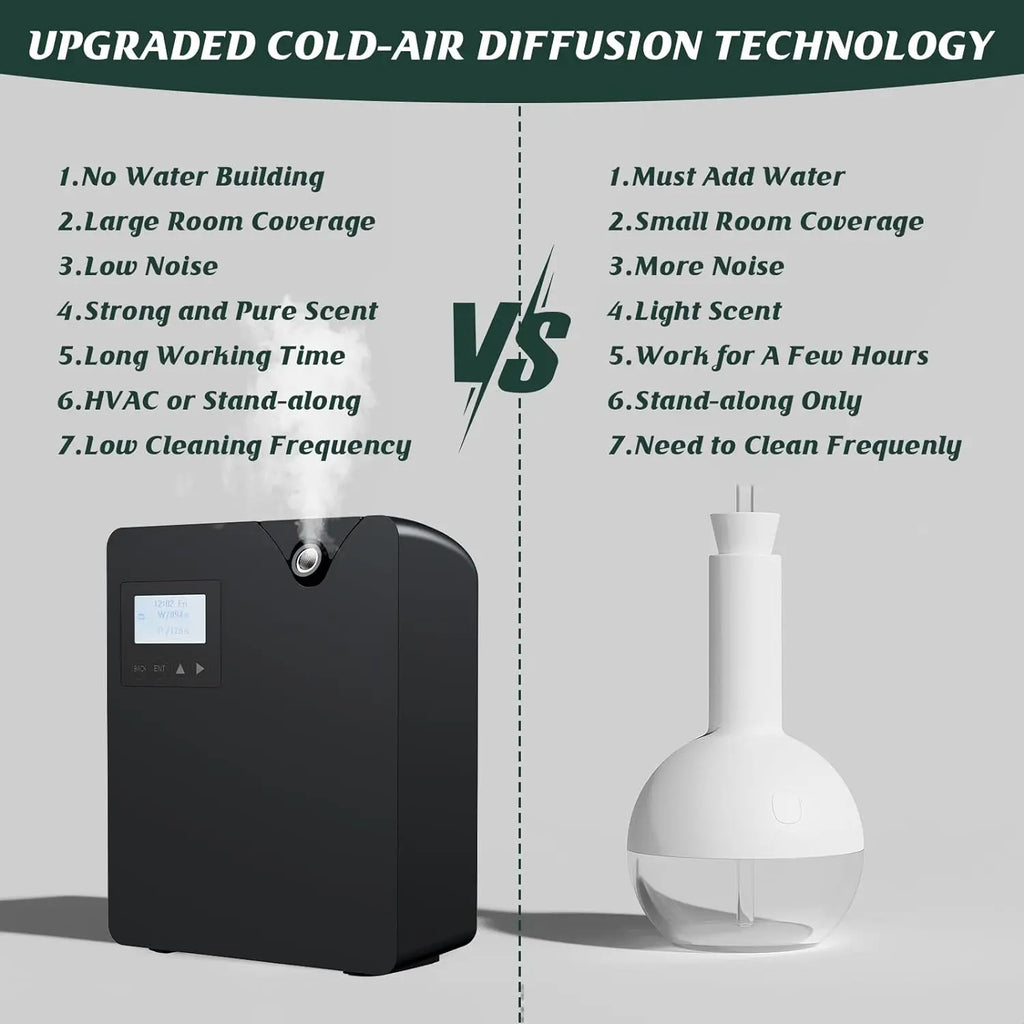 Waterless Essential Oil Diffuser - Smart Aromatherapy Scent Machine